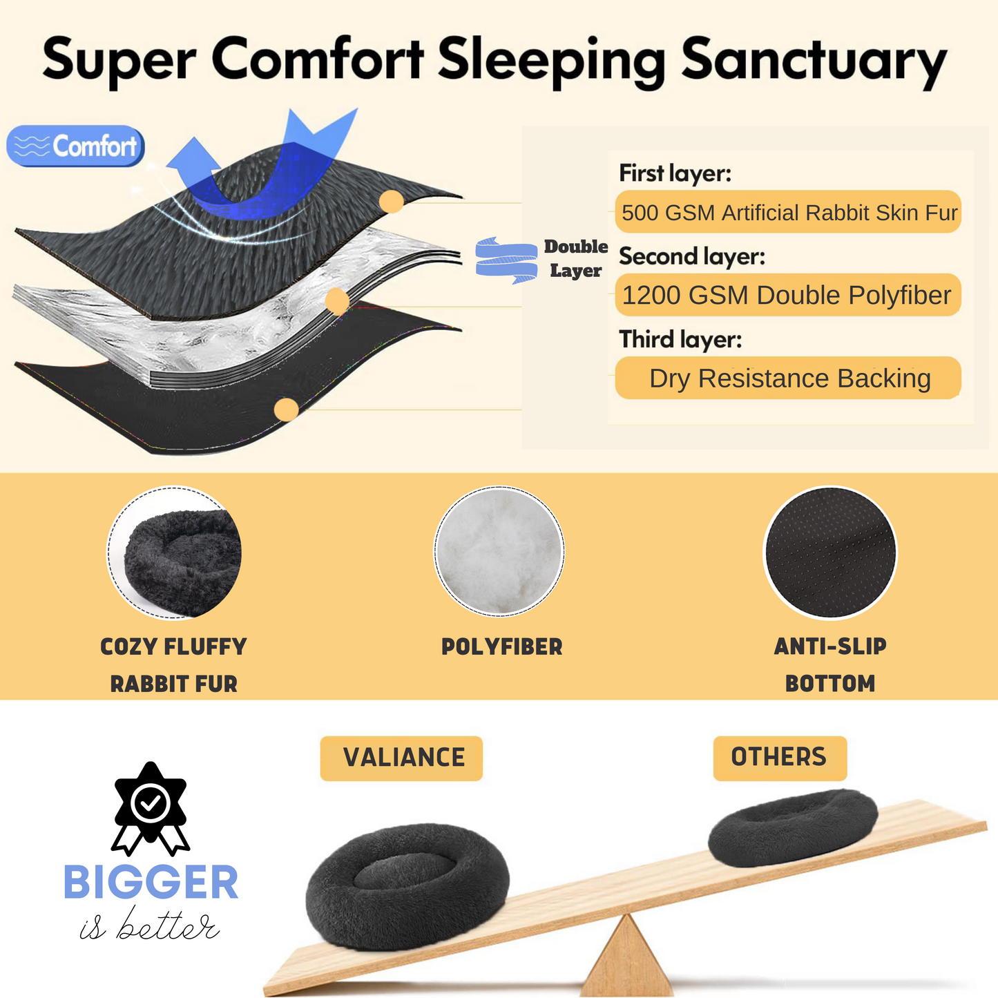 Criterion Calming Donut Dog Bed – Wholesale Pet Beds for B2B